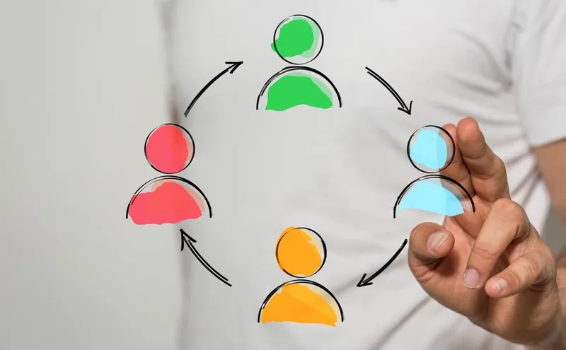 Todo sobre los roles de usuario y perfiles de SAP Business One